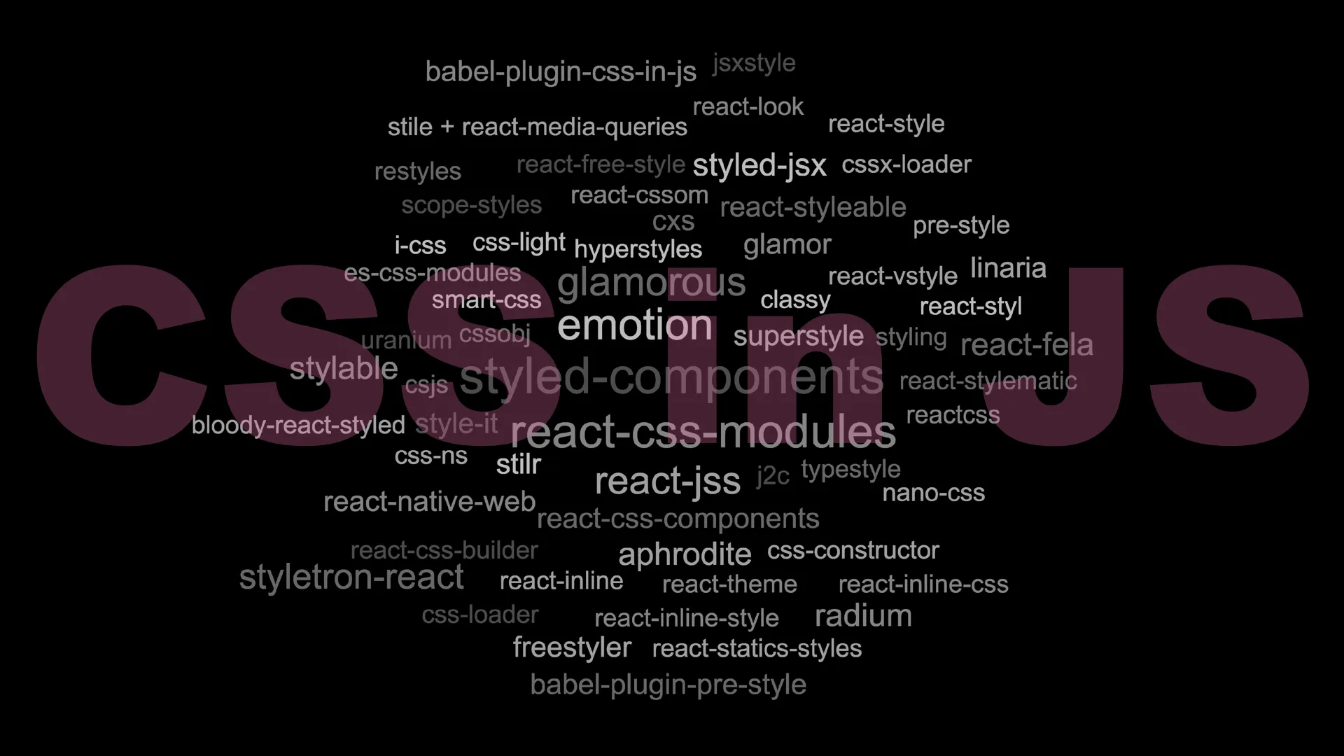 60 CSS is JS libraries as of 4/24/2018