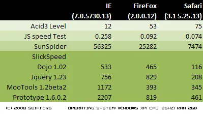 JavaScript Test Results